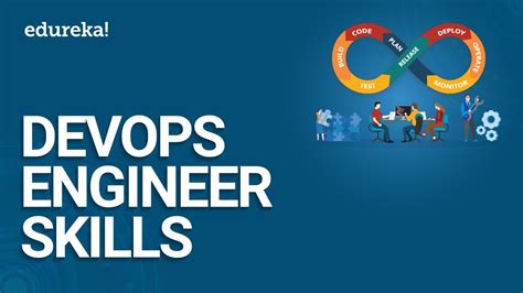 DevOps Engineer Masters Program