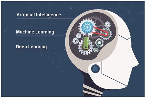 Caltech Post Graduate Program In AI And Machine Learning