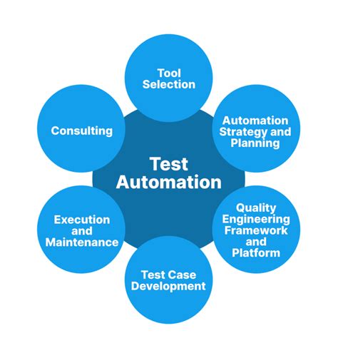 Automation Test Engineer Masters Program