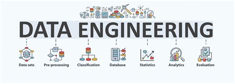 Professional Certificate Program in Data Engineering