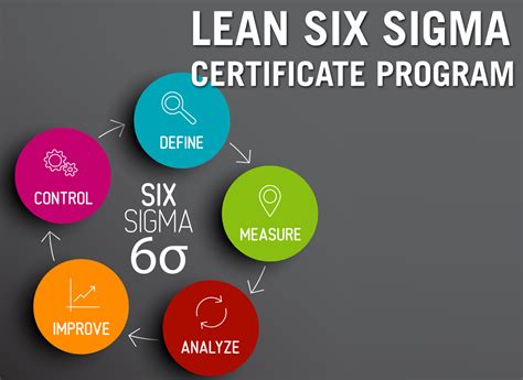 VT Professional Certificate Program in Lean Six Sigma