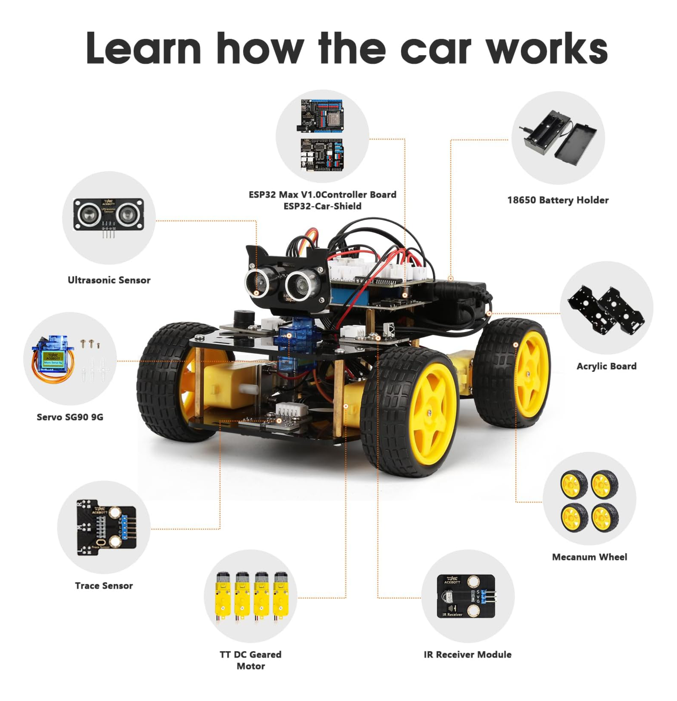 learn-the-car
